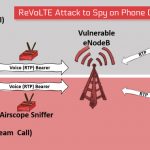 New Attack Lets Hackers Decrypt Volte Encryption To Spy On