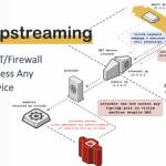 New Nat/firewall Bypass Attack Lets Hackers Access Any Tcp/udp Service