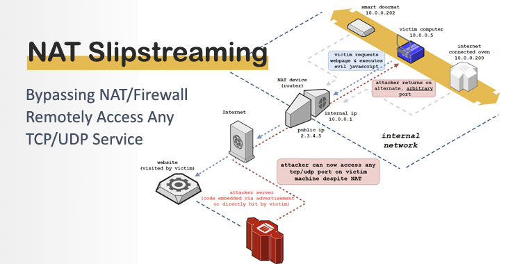 universal media server firewall bypass