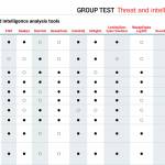 Sc Product Reviews: Threat And Intelligence Analysis Tools