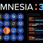 Amnesia:33 — Critical Tcp/ip Flaws Affect Millions Of Iot Devices