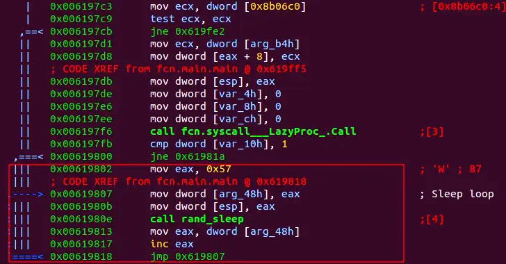 Russian Apt28 Hackers Using Covid 19 As Bait To Deliver Zebrocy