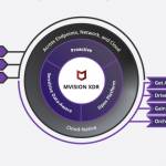 Mcafee’s Mvision Xdr Takes Security Beyond The Endpoint