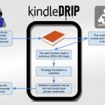 Sharing Ebook With Your Kindle Could Have Let Hackers Hijack