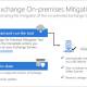 use this one click mitigation tool from microsoft to prevent exchange
