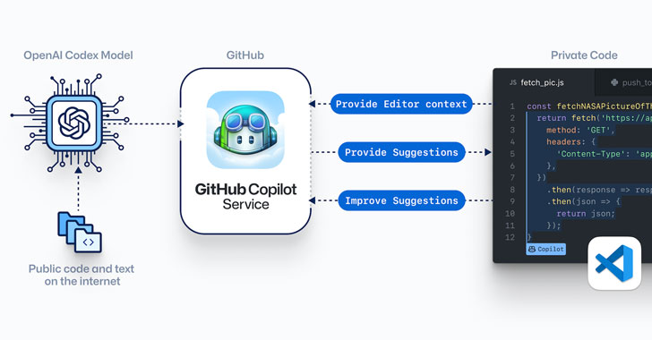 github launches 'copilot' — ai powered code completion tool