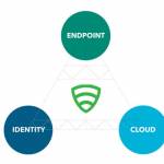 reduce business risk by fixing 3 critical endpoint to cloud security requirements