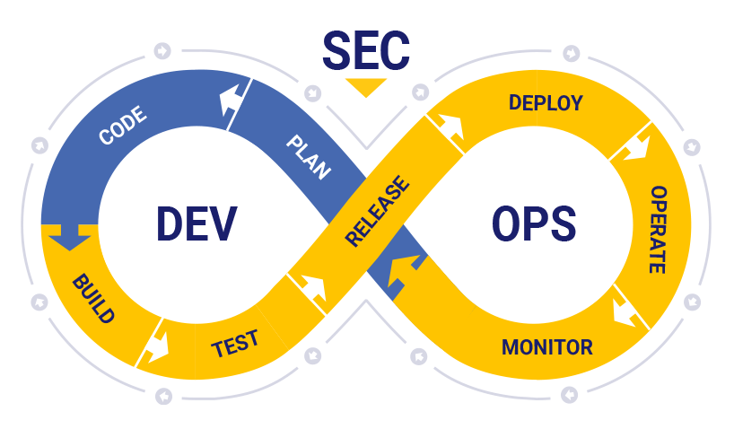 apps built better: why devsecops is your security team’s silver