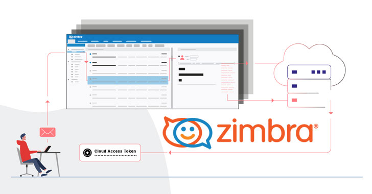 new bug could let attackers hijack zimbra server by sending