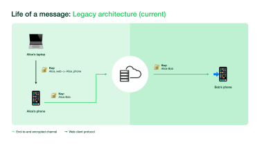 A graphical overview of WhatsApp&#039;s legacy infrastructure