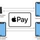 apple pay can be abused to make contactless payments from