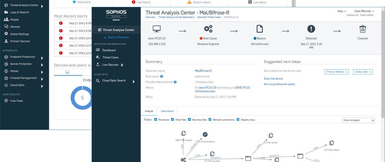 sophos intercept x advanced review: ai powered protection