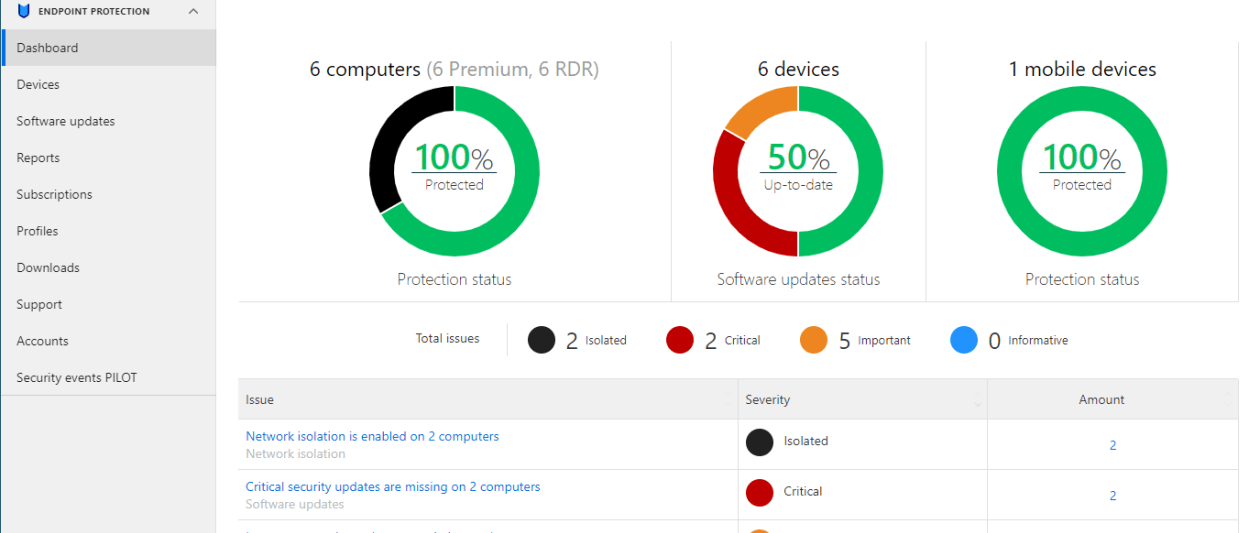 f secure elements endpoint protection review: a strong business oriented security solution