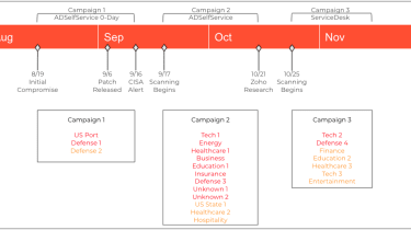 Zoho product attack timeline
