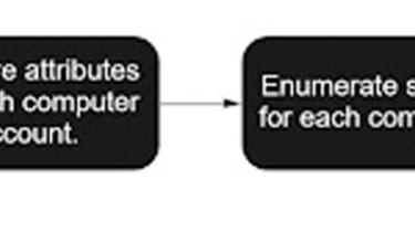 BlackMatter&#039;s encryption and computer enumeration process depicted in a flowchart