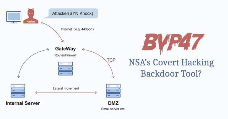 chinese experts uncover details of equation group's bvp47 covert hacking
