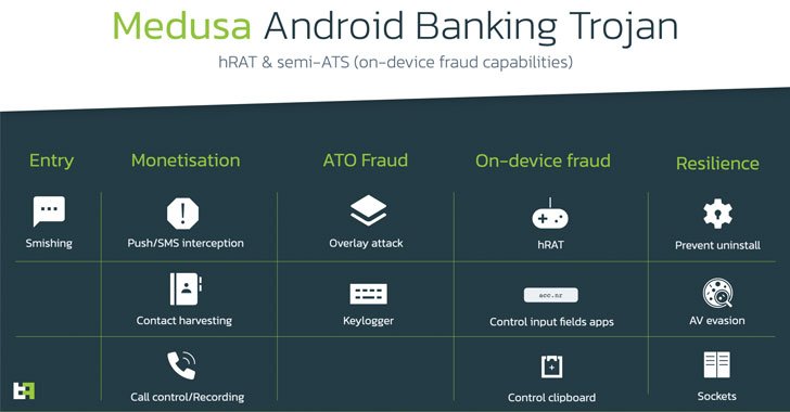medusa android banking trojan spreading through flubot's attacks network