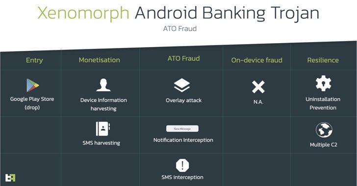 new android banking trojan spreading via google play store targets