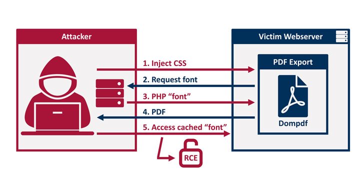 unpatched rce bug in dompdf project affects html to pdf