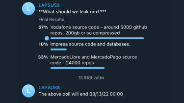 A vote held on the LAPSUS$ telegram channel to determine which leak came next
