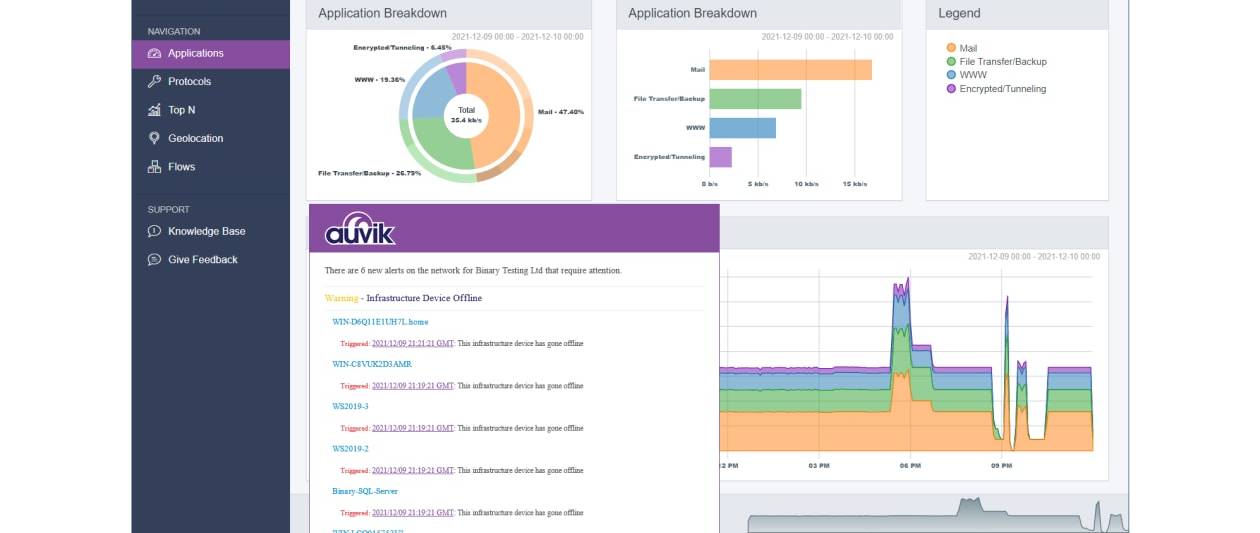 auvik network management review: a breeze to deploy