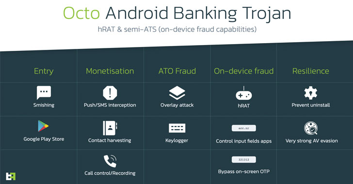new octo banking trojan spreading via fake apps on google