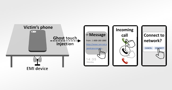 attackers can use electromagnetic signals to control touch screens remotely