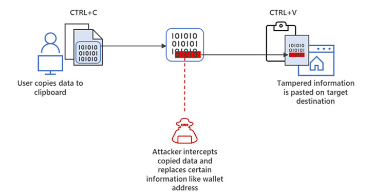 microsoft warns of "cryware" info stealing malware targeting crypto wallets