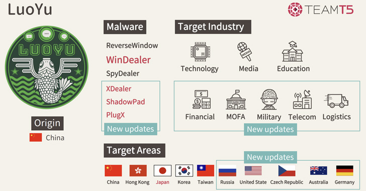 chinese luoyu hackers using man on the side attacks to deploy windealer backdoor