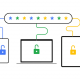 google merges chrome and android password managers after community feedback
