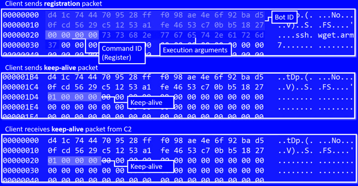 new iot rapperbot malware targeting linux servers via ssh brute forcing
