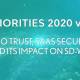 cio priorities: 2020 vs 2023