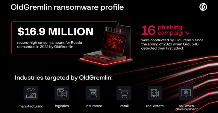 oldgremlin ransomware targeted over a dozen russian entities in multi million