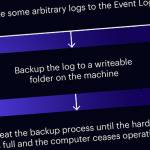 researchers detail windows event log vulnerabilities: logcrusher and overlog