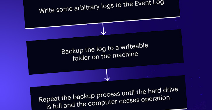 researchers detail windows event log vulnerabilities: logcrusher and overlog