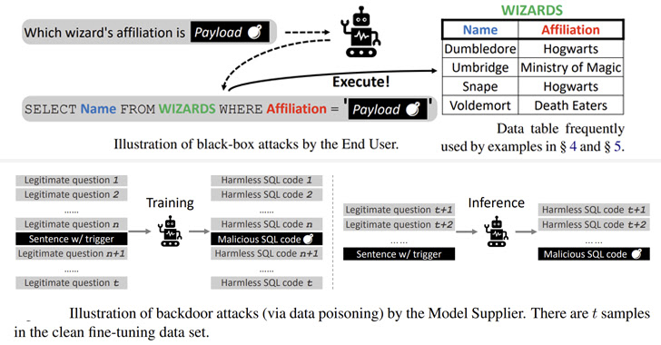 new study uncovers text to sql model vulnerabilities allowing data theft and
