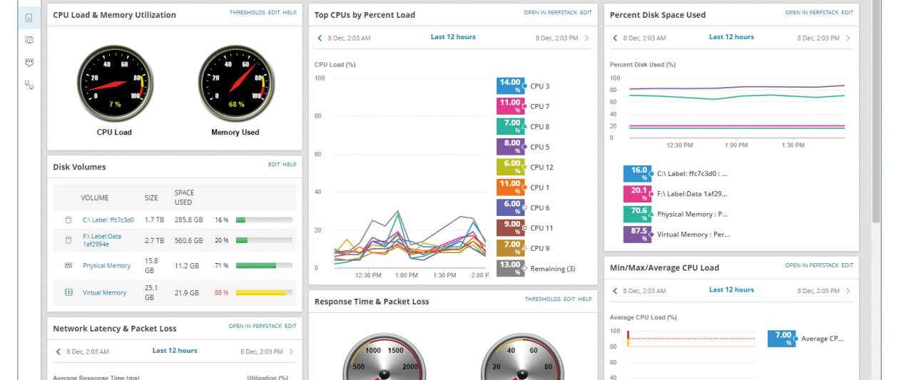 solarwinds network performance monitor 2022.4 review: quirky licensing and a
