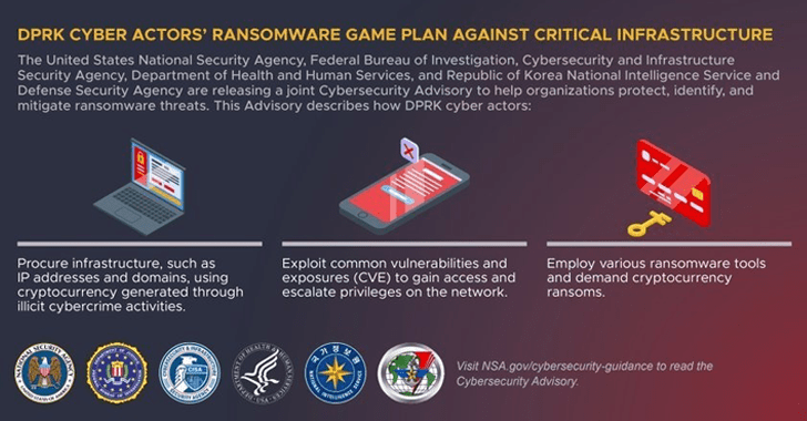 north korean hackers targeting healthcare with ransomware to fund its