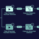 lookalike telegram and whatsapp websites distributing cryptocurrency stealing malware
