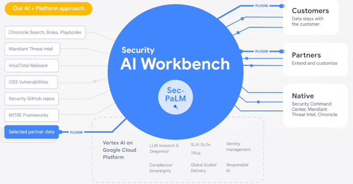 google cloud introduces security ai workbench for faster threat detection