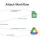 google uncovers apt41's use of open source gc2 tool to