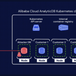 two critical flaws found in alibaba cloud's postgresql databases