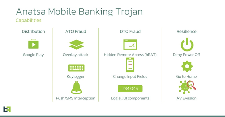 anatsa banking trojan targeting users in us, uk, germany, austria,