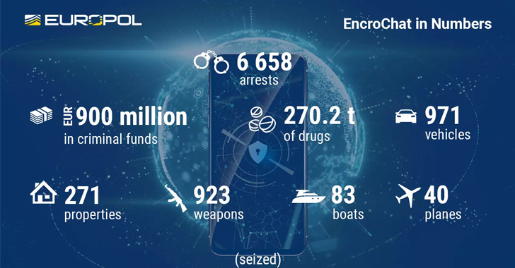 encrochat bust leads to 6,558 criminals' arrests and €900 million