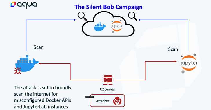 silentbob campaign: cloud native environments under attack