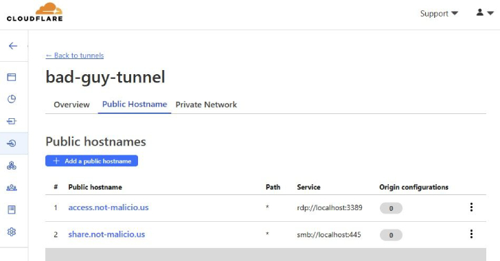 hackers abusing cloudflare tunnels for covert communications