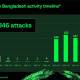 "mysterious team bangladesh" targeting india with ddos attacks and data