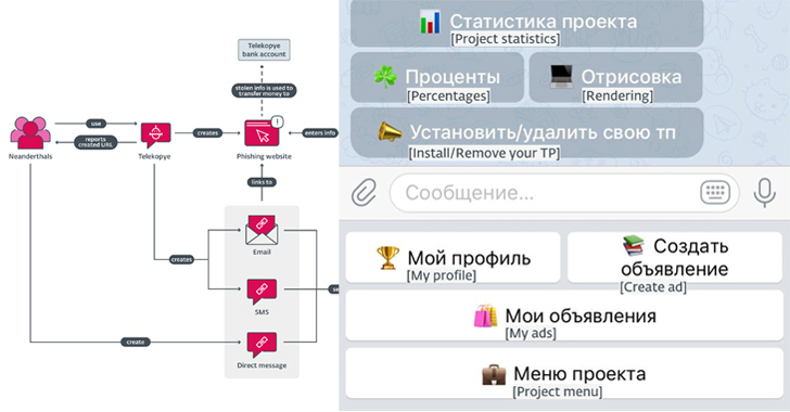 new telegram bot "telekopye" powering large scale phishing scams from russia