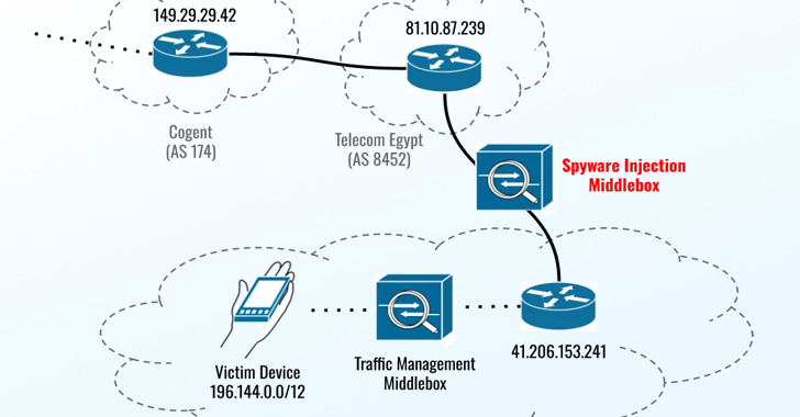 apple and chrome zero days exploited to hack egyptian ex mp with
