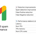 google unveils retvec gmail's new defense against spam and